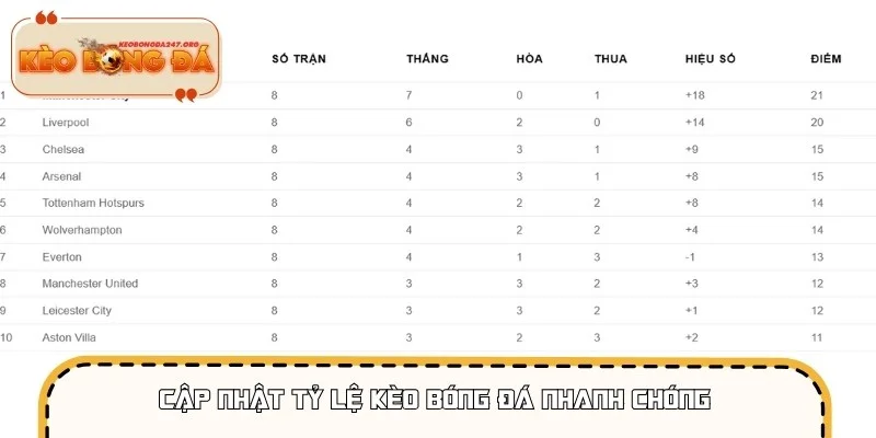 Hệ thống tự động cập nhật biến động kèo bóng đá theo giây
